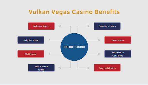 The Pros Of The Casino