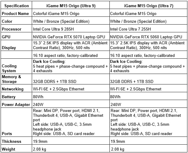 iGame M15 Origo Specifications