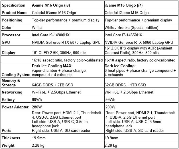 iGame M16 Origo Specifications