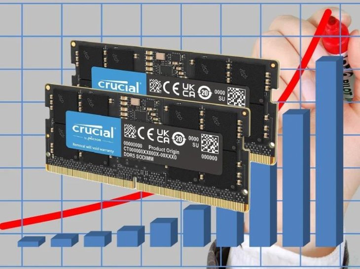 1764306661048 Ddr5 And Ddr4 Ram Prices Have Skyroc