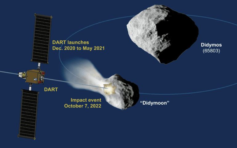 Káº¿t quáº£ hÃ¬nh áº£nh cho Double Asteroid Redirection Test